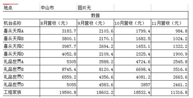 娃娃机成本