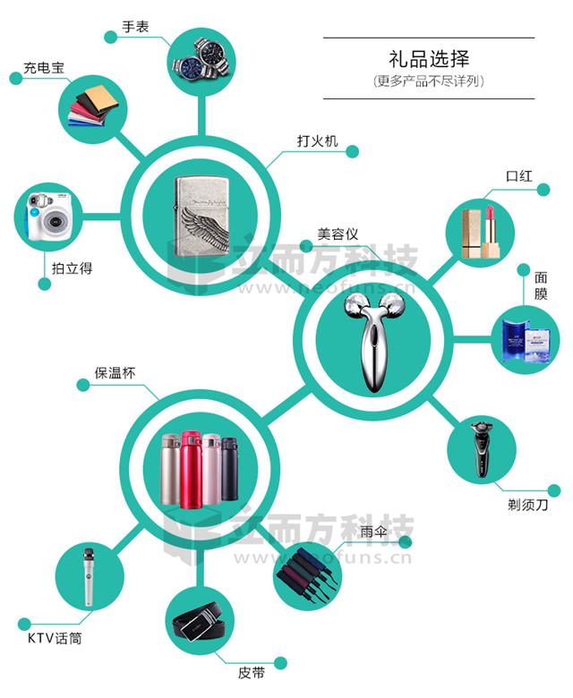 礼品盒奖品