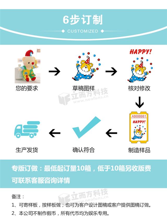 立而方代币券