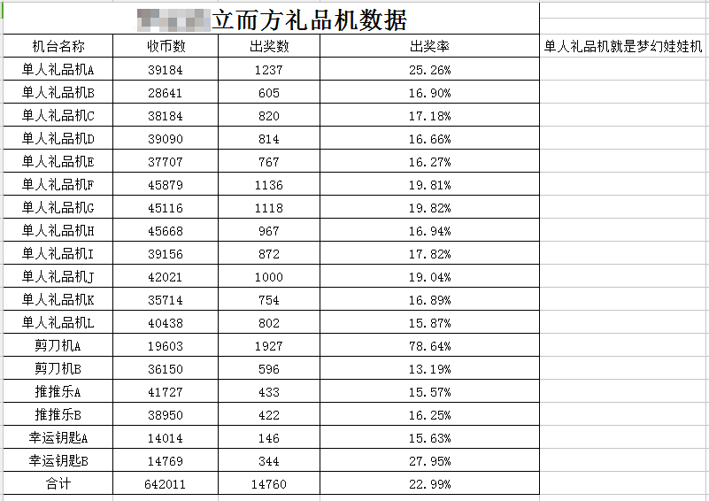 广州立而方罗定点营收数据