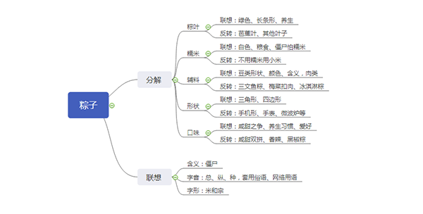 端午粽子活动方案