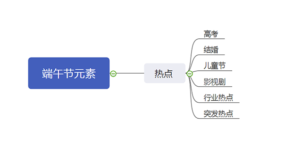 端午热点