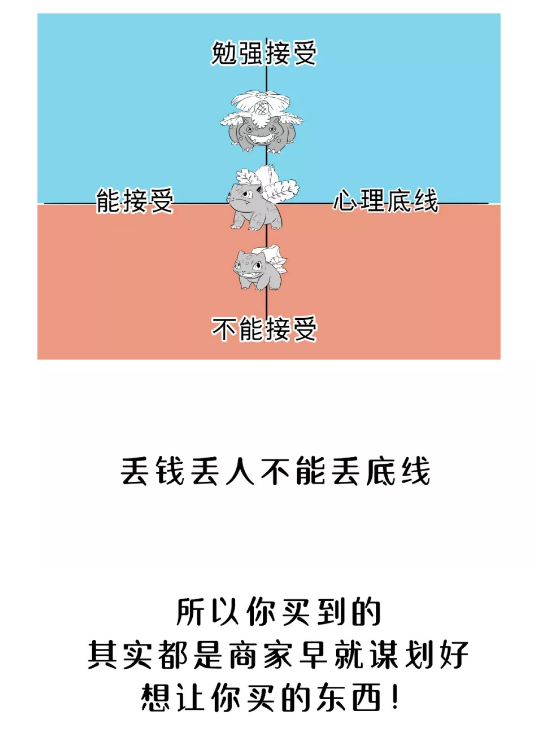 活动方式