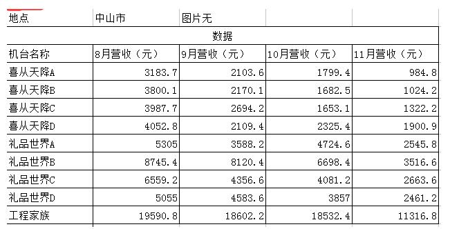 娃娃机成本