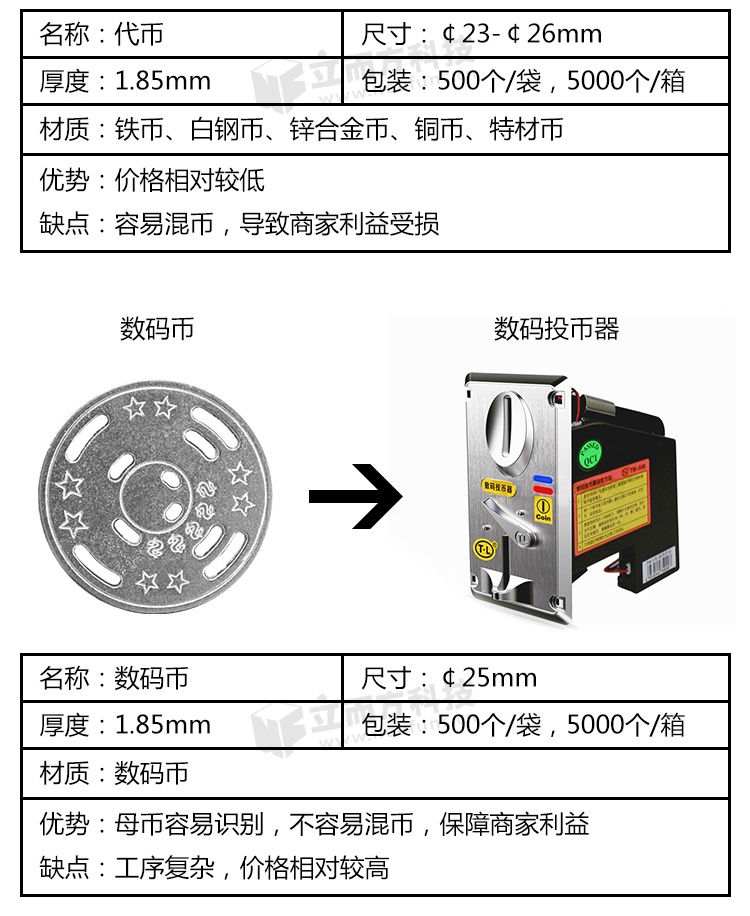 立而方代币简介